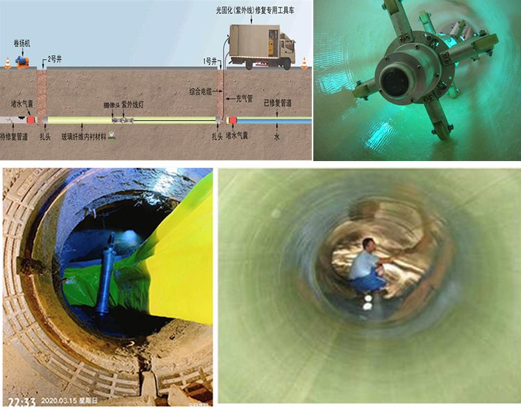 寿县UV-CIPP内衬修复