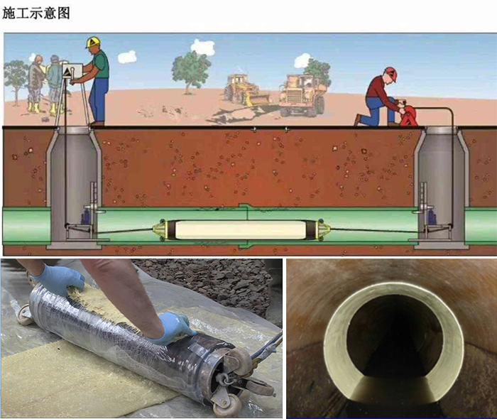 寿县管道局部点状修复